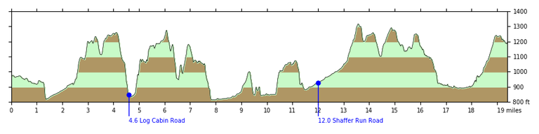 profile-homestead-challenge.png